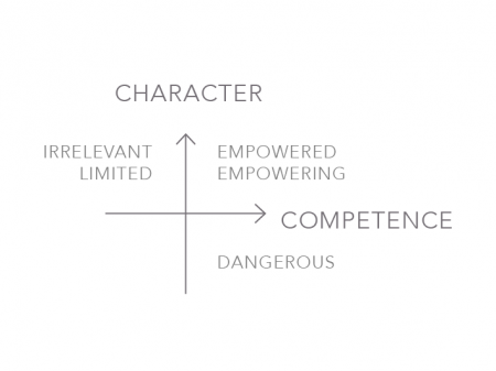 BDC Character Competence