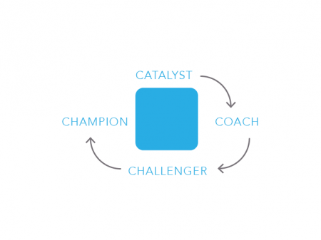 Catalyst, Coach, Challenger, Champion