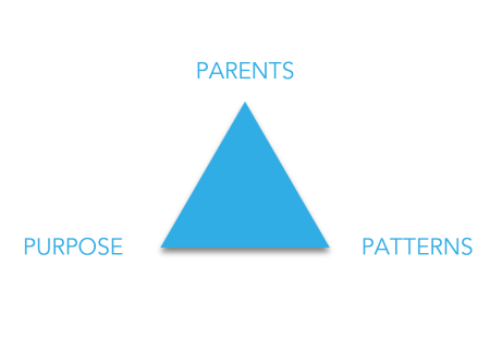 Parents patterns purpose